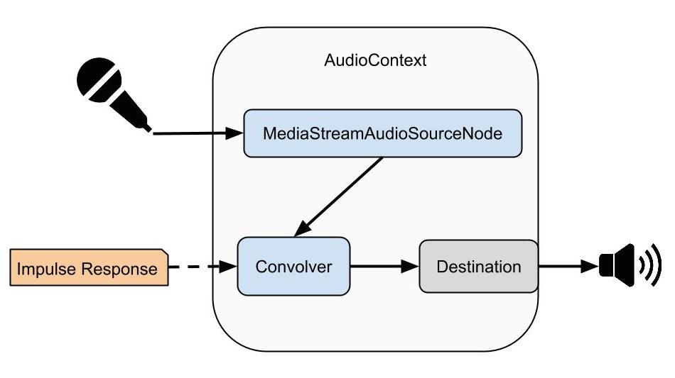 auralizr schematic